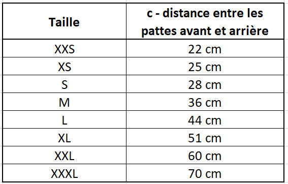 Table WET1